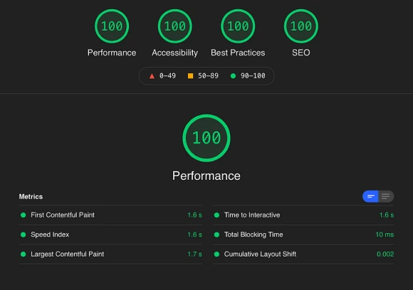 Optimizarea performanței site-ului