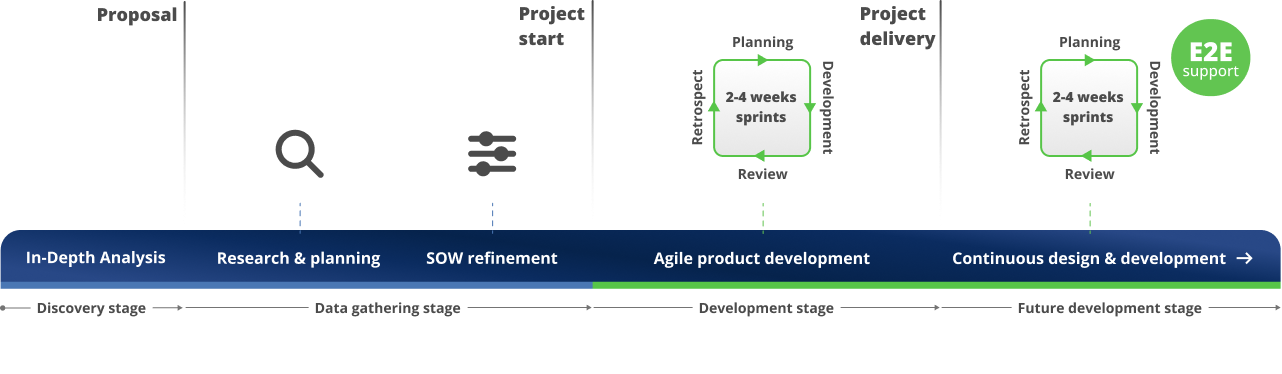 Enterprise product image